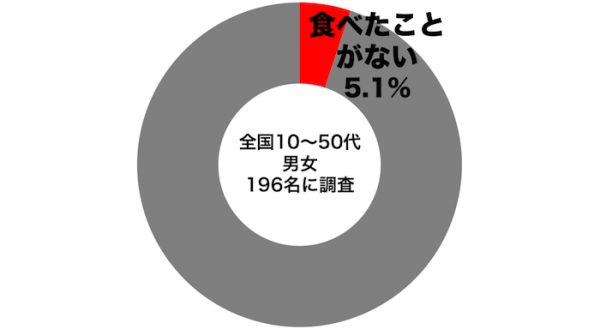 エイプリルフールカップ麺