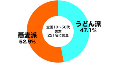 エイプリルフール蕎麦うどん