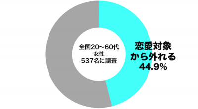 おしぼりで顔を拭く