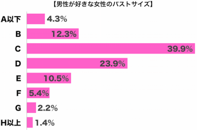 バストサイズ