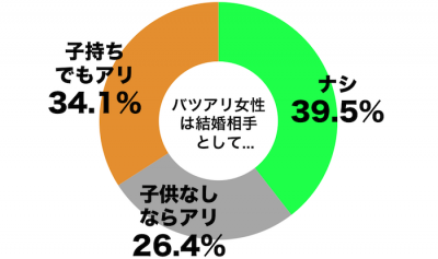 バツイチ