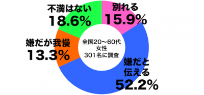 マザコン