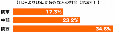 ユニバーサルスタジオジャパン