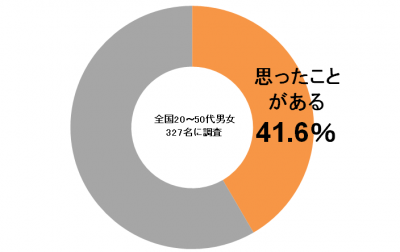 しらべぇ0414名前