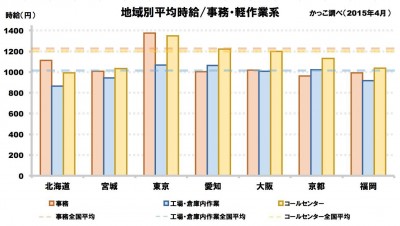 しらべぇ0418アルバイト3