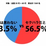 sirabee0418sm_graph1