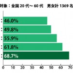 sirabee0418sm_graph2