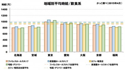 しらべぇ0419アルバイト１