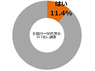 しらべぇ0420ガリ2