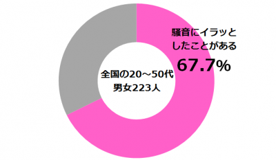 しらべぇ0420隣人1