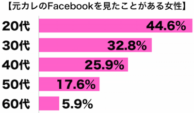 元カレfacebook