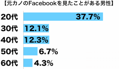 元カノfacebook