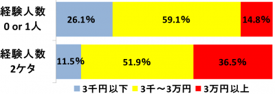 しらべぇ0427財布5-1