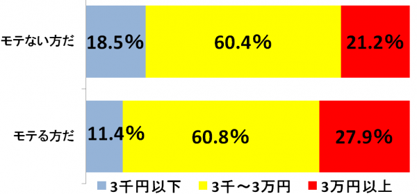 しらべぇ0427財布6-2