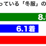 sirabee0430fuyufuku