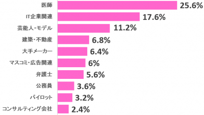 しらべぇ0430財布