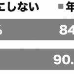 sirabee0502nenshu