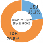 sirabee_USJ_20150412