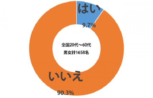 sirabee_aiesec_20150420graph-1