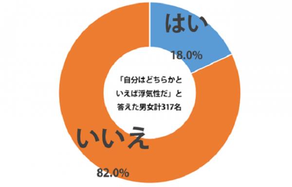 sirabee_aiesec_20150420graph-3