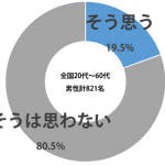 sirabee_bijin_seikaku_201504220900graph