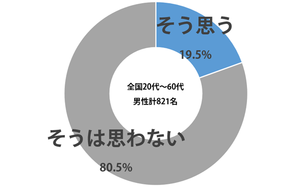 sirabee_bijin_seikaku_201504220900graph