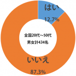 sirabee_bio_20150422