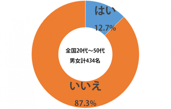 sirabee_bio_20150422