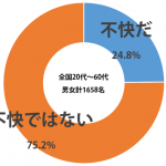 sirabee_dance_on_the_road_201504011900graph-1