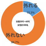 sirabee_doutei_love_object_201504090700graph-1