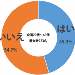 sirabee_drag_note_201504061000graph-2