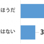 sirabee_free_stanp_20150408graph-1