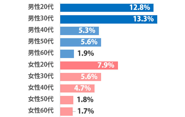 sirabee_game_holiday_2201504131030graph-2