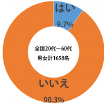 sirabee_gochi_20150420