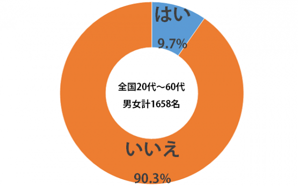 sirabee_gochi_20150420