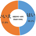 sirabee_hanami_yopparai_201504021900graph-1