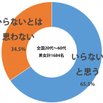 sirabee_ichi-man-yen_20150429graph