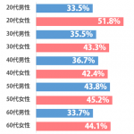 sirabee_ossan_kusyami_201504231800graph