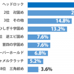 sirabee_proresu_201504051300graph