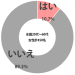 sirabee_rosyutsu_201504071700graph