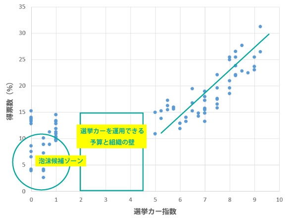 sirabee_senkyo_car_graph-1