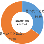 sirabee_sentaku_201504081700graph-1