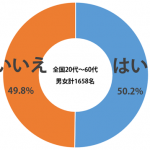 sirabee_shine_korosu_201504071900graph