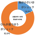 sirabee_suppin_mune_201504150900graph