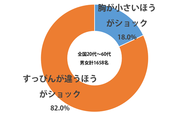 sirabee_suppin_mune_201504150900graph