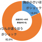 sirabee_suppin_mune_201504150900graph