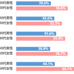 sirabee_uwaki_201504031900graph