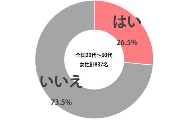 sirabee_uwaki_minuku_20150421graph-1