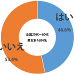 sirabee_what_do_you_wanna_eat_201504251100hraph-1