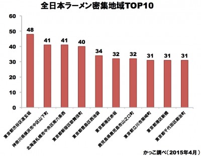 しらべぇ0504成田